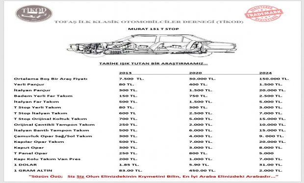 Murat 131 T stop 2013 Yılından Günümüze...
